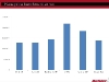 dehler_38-misure-price-benchmark