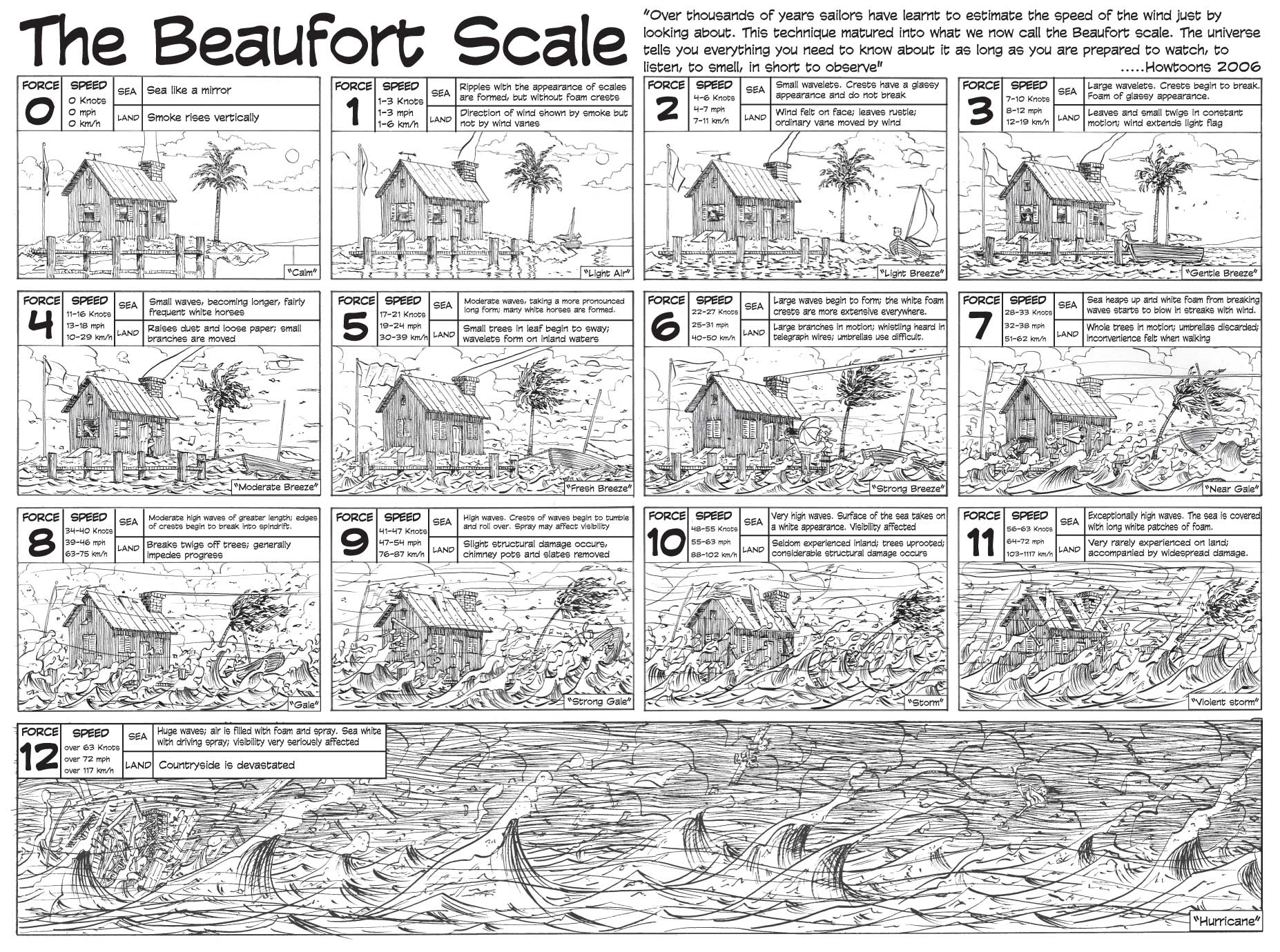 Beaufort Cipher Java Program