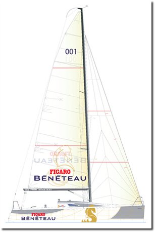 Beneteau Figaro II piano velico