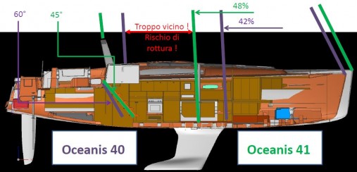 nuovi oceanis sezione rollbar albero